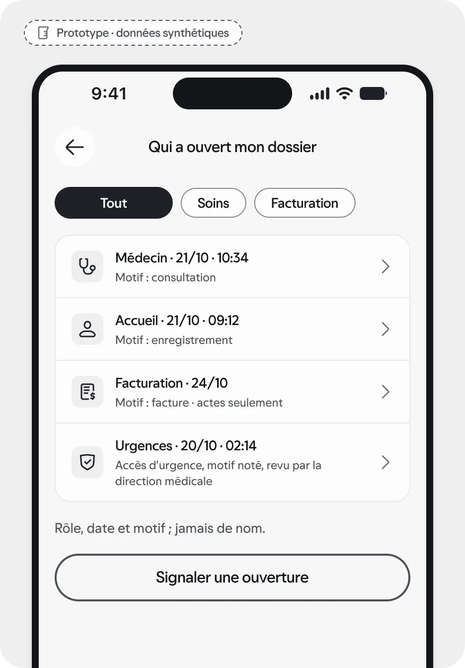 Prototype · données synthétiques : l’application patient « Qui a ouvert mon dossier », avec le rôle, la date et le motif de chaque ouverture.