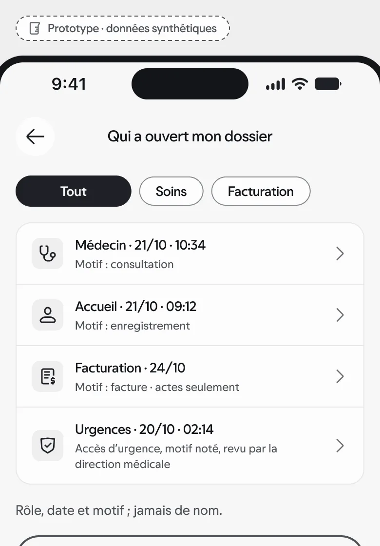 Prototype · données synthétiques : l’application patient « Qui a ouvert mon dossier », avec le rôle, la date et le motif de chaque ouverture.