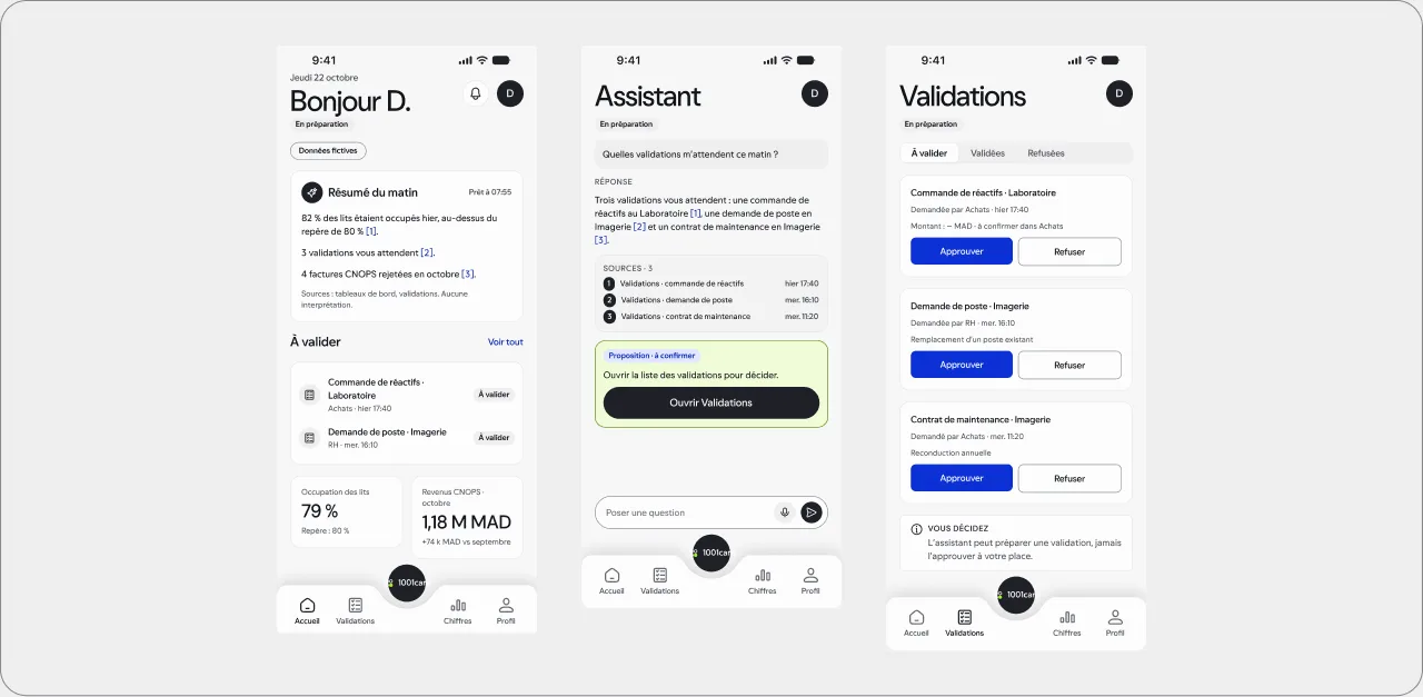 Écrans de démonstration, en préparation : trois téléphones de l’application de l’équipe, « Bonjour D. » avec le résumé du matin et les validations à traiter, l’assistant avec une réponse sourcée, et la liste des validations à approuver ou refuser. Données synthétiques.