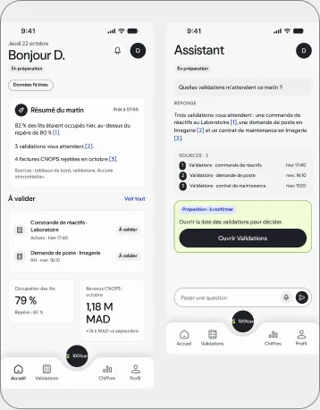 Écrans de démonstration, en préparation : trois téléphones de l’application de l’équipe, « Bonjour D. » avec le résumé du matin et les validations à traiter, l’assistant avec une réponse sourcée, et la liste des validations à approuver ou refuser. Données synthétiques.