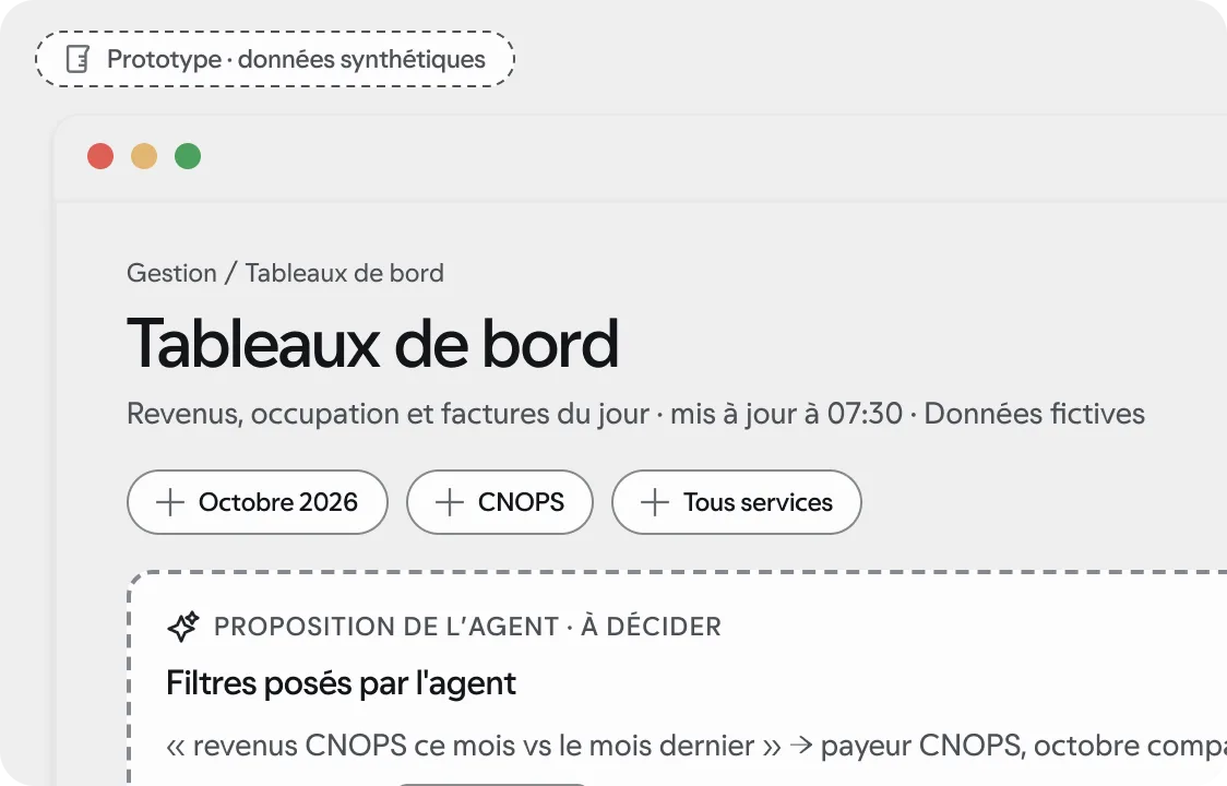 Prototype · données synthétiques : écran « Tableaux de bord » de l’espace Gestion.
