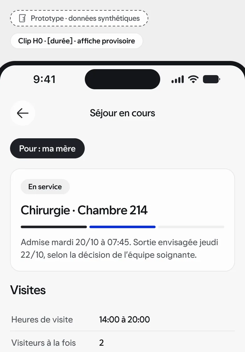 Prototype · données synthétiques : l’application patient « Séjour en cours » sur téléphone.
