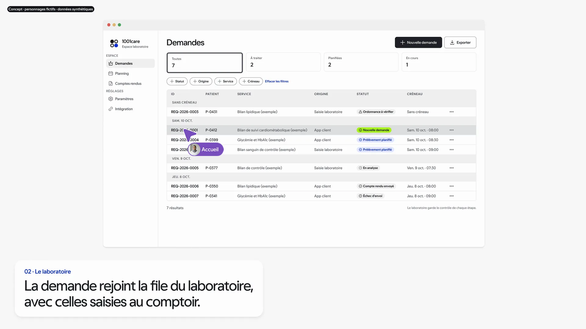 Image du clip « Demandes en ligne » : la file des demandes du laboratoire. Concept, données synthétiques.