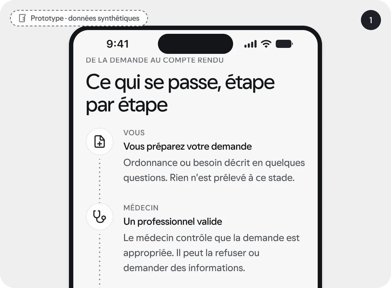 Écran de l’application : « Ce qui se passe, étape par étape », le choix du parcours. Prototype, données synthétiques.
