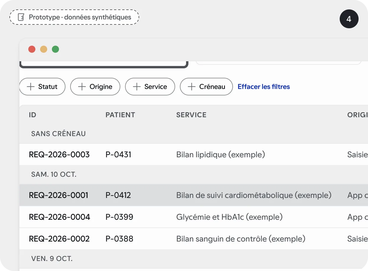 Espace du laboratoire : la file de demandes, avec l’origine de chacune. Prototype, données synthétiques.