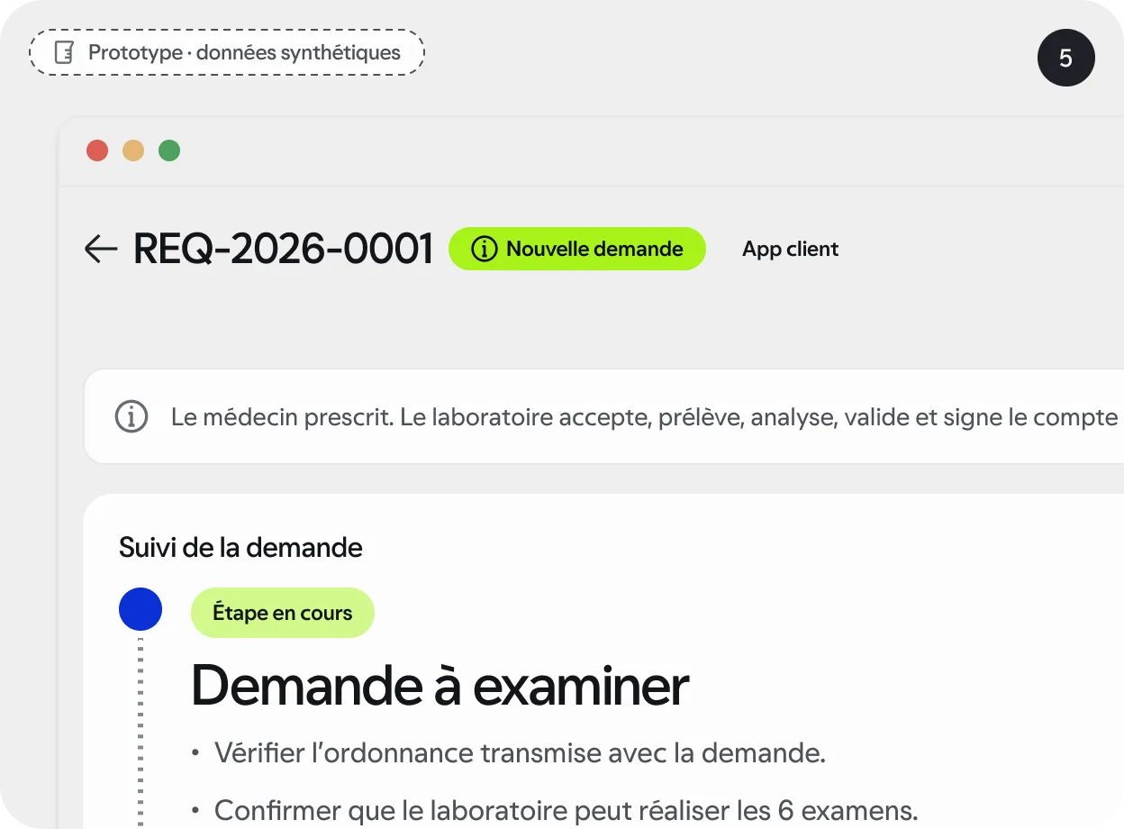 Espace du laboratoire : le détail d’une demande à examiner. Prototype, données synthétiques.