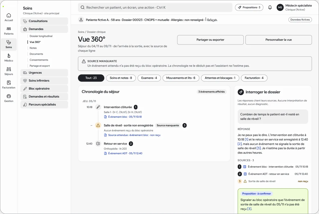 Écran de démonstration, en conception : la vue 360° d’une patiente fictive avec un bandeau « Source manquante » et le panneau « Interroger le dossier », dont la réponse indique qu’elle ne peut pas répondre faute de source, et propose de signaler l’événement manquant. Données synthétiques.