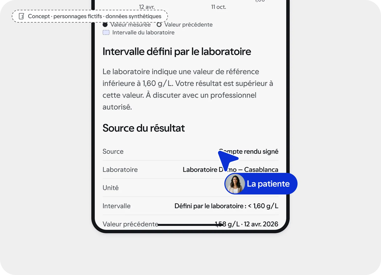 Écran de l’application patiente : le compte rendu signé et une lecture en mots neutres. Concept, données synthétiques.