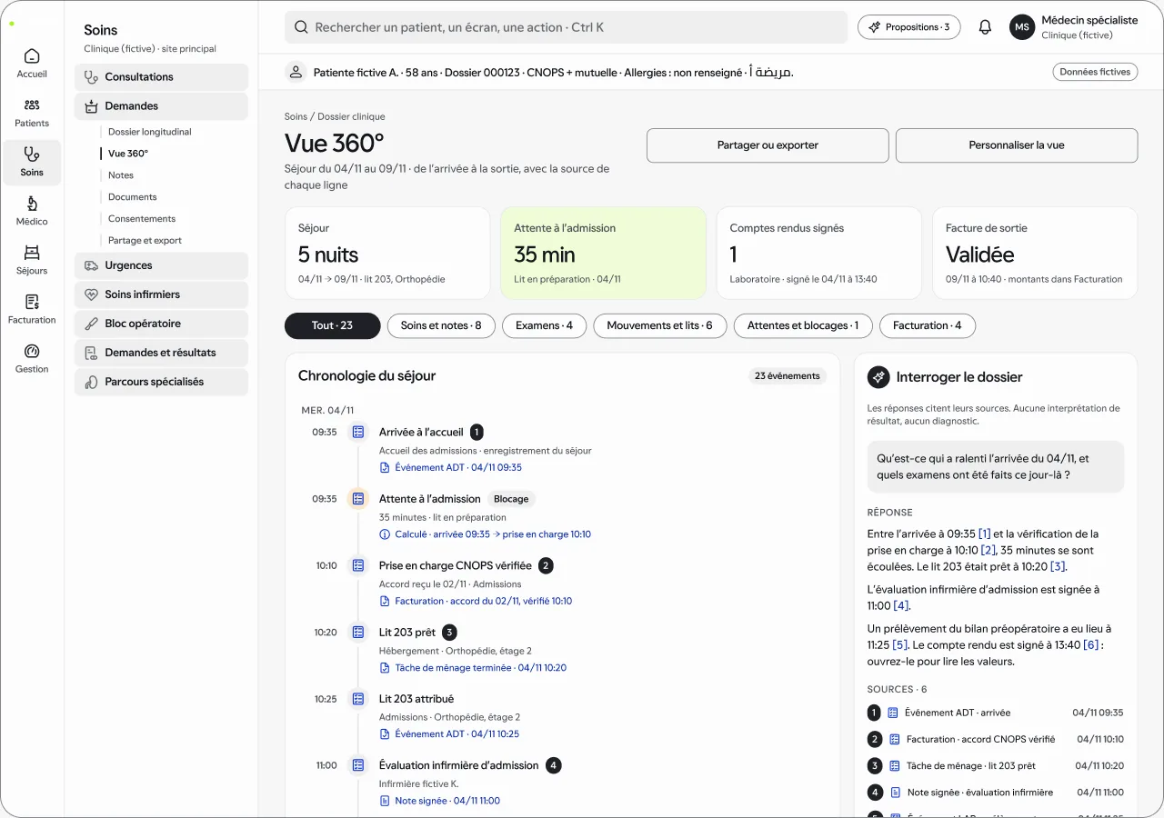 Écran de démonstration, en conception : la vue 360° d’une patiente fictive, avec la chronologie du séjour, quatre indicateurs, des filtres par bloc et le panneau « Interroger le dossier ». Données synthétiques.