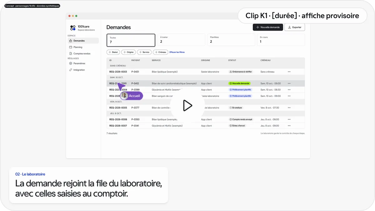 Affiche du clip K1 : la demande rejoint la file du laboratoire, prototype aux données synthétiques.